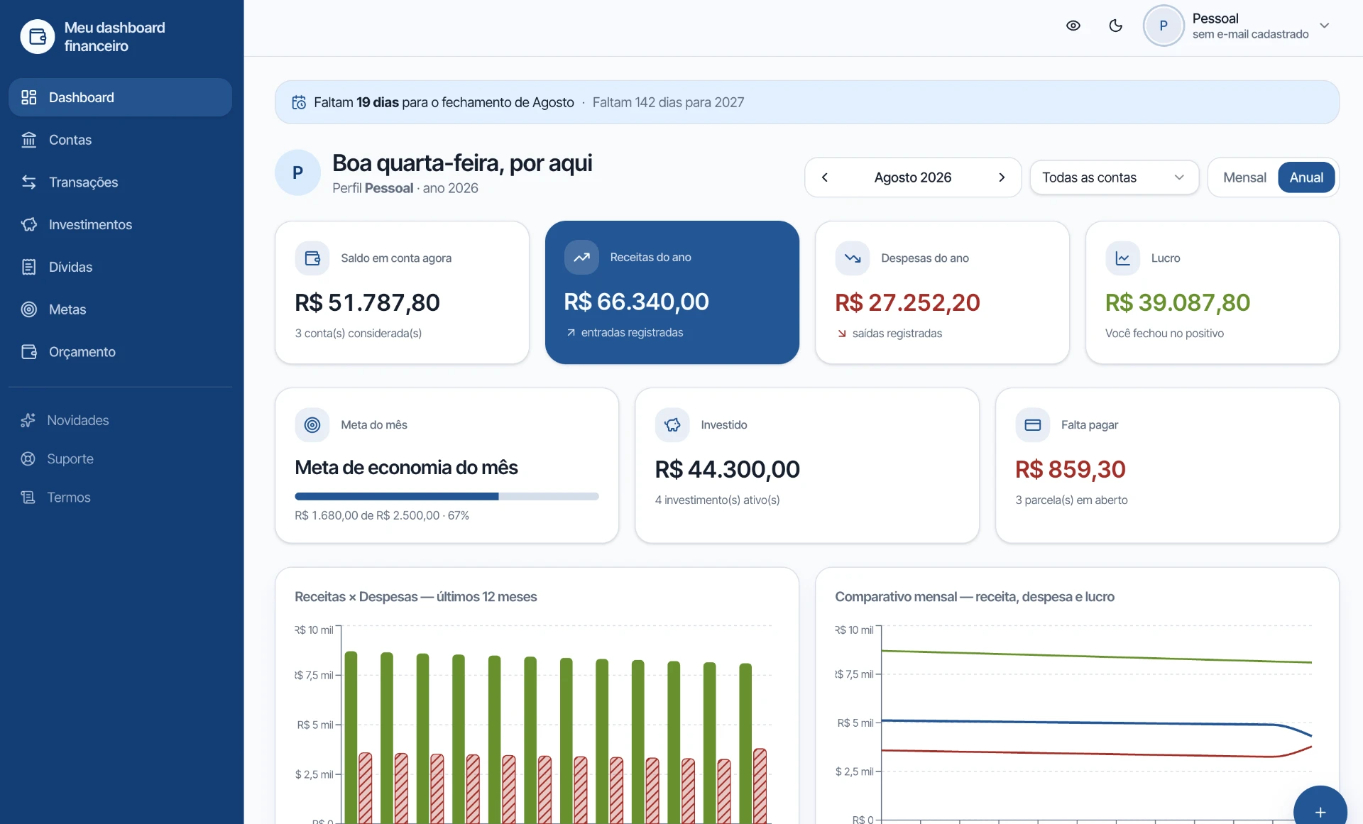 Visão anual do dashboard com receitas, despesas e lucro